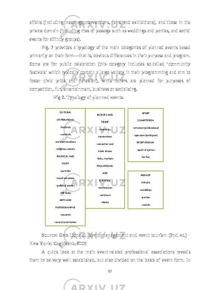 affairs (including meetings, conventions, fairs, and exhibitions), and those in the private domain (including rites of passage such as weddings and parties, and social events for affinity groups). Fig. 2 provides a typology of the main categories of planned events based primarily on their form—that is, obvious differences in their purpose and program. Some are for public celebration (this category includes so-called ‘community festivals’ which typically contain a large variety in their programming and aim to foster civic pride and cohesion), while others are planned for purposes of competition, fun, entertainment, business or socializing. Fig 2. Typology of planned events. Source: Getz Donald. Event management and event tourism (2nd ed.) - New York: Cognizant, 2005 A quick look at the main event-related professional associations reveals them to be very well established, but also divided on the basis of event form. In 17CULTURAL CELEBRATIONS -festivals -carnivals -commemorations -religious events POLITICAL AND STATE -summits -royal occasions -political events -VIP visits ARTS AND ENTERTAINMENT -concerts -award ceremonies SPORT COMPETITION -amateur/professional -specator/particpant RECREATIONAL -sport or games for funBUSINES AND TRADE -meetings, conventions -consumer and trade shows -fairs, markets EDUCATIONAL AND SCIENTIFIC -conferences -seminars -clinics PRIVATE EVENTS -weddings -parties -socials 