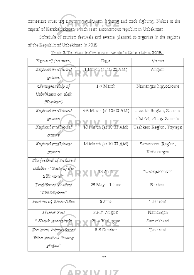 contestant must tag a running girl), ram fighting and cock fighting. Nukus is the capital of Karakalpakstan, which is an autonomous republic in Uzbekistan. Schedule of tourism festivals and events, planned to organise in the regions of the Republic of Uzbekistan in 2015. Table 2.Tourism festivals and events in Uzbekistan, 2015. Name of the event Date Venue Kupkari traditional games 1 March (at 10:00 AM) Angren Championship of Uzbekistan on ulak (Kupkari) 1-2 March Namangan hippodrome Kupkari traditional games 5-6 March (at 10:00 AM) Jizzakh Region, Zaamin district, village Zaamin Kupkari traditional games 18 March (at 10:00 AM) Tashkent Region, Toytepa Kupkari traditional games 18 March (at 10:00 AM) Samarkand Region, Kattakurgan The festival of national cuisine -&#34;Taste of the Silk Road&#34; 18 April “Uzexpocenter” Traditional Festival &#34;Silk&Spices&#34; 28 May – 1 June Bukhara Festival of Khan-Atlas 6 June Tashkent Flower Fest 23-24 August Namangan “ Shark taronalari” 25 – 30 August Samarkhand The First International Wine Festival ‘Sunny grapes’ 6-8 October Tashkent 29 