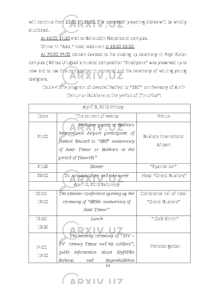 will continue from 10:00 till 16:00. The process of preparing dishes will be wholly elucidated. At 16:00-17:30 visit to Bahouddin Naqshbandi complex. Dinner in “Asia “ hotel restaurant at 18:30-19:30. At 20:00-22:00 concert devoted to the closing up ceremony in Poyi Kalon complex ( Mirzo Ulugbek`s musical composition “Shodiyona” was preserved up to now and to use this composition in concerts) and the ceremony of valuing young designers. Table 4.The program of devoted festival to “680 th anniversary of Amir Temur or Bukhara at the period of Timurids”: April 8, 2016 Friday Date The content of events Venue 21:00 Welcome guests at Bukhara International Airport participants of festival devoted to “680 th anniversary of Amir Temur or Buhkara at the period of Timurids” Bukhara International Airport 21:30 Dinner “Spanish bar” 22:00 To accommodate and take a rest Hotel “Grand Bukhara” April 9, 2016 Saturday 09:00 – 12:00 The seminar-conference opening up the ceremony of “680th anniversary of Amir Temur” Conference hall of hotel “Grand Bukhara” 12:30 – 13:30 Lunch “ Café Shirin” 14:00 – 17:00 The meeting ceremony of “XIV – XV century Temur and his soldiers” , guide information about Seyfiddin Baharzi and Buyankulikhan Fathabat garden 53 