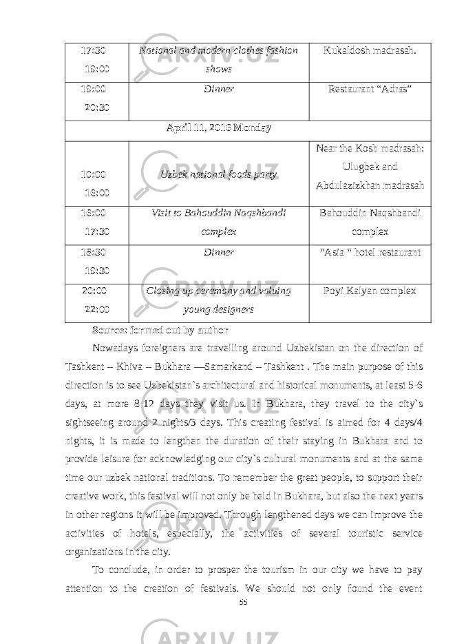 17:30 – 19:00 National and modern clothes fashion shows Kukaldosh madrasah. 19:00 – 20:30 Dinner Restaurant “Adras” April 11, 2016 Monday 10:00 – 16:00 Uzbek national foods party Near the Kosh madrasah: Ulugbek and Abdulazizkhan madrasah 16:00 – 17:30 Visit to Bahouddin Naqshbandi complex Bahouddin Naqshbandi complex 18:30 – 19:30 Dinner “Asia “ hotel restaurant 20:00– 22:00 Closing up ceremony and valuing young designers Poyi Kalyan complex Source: formed out by author Nowadays foreigners are travelling around Uzbekistan on the direction of Tashkent – Khiva – Bukhara —Samarkand – Tashkent . The main purpose of this direction is to see Uzbekistan`s architectural and historical monuments, at least 5-6 days, at more 8-12 days they visit us. In Bukhara, they travel to the city`s sightseeing around 2 nights/3 days. This creating festival is aimed for 4 days/4 nights, it is made to lengthen the duration of their staying in Bukhara and to provide leisure for acknowledging our city`s cultural monuments and at the same time our uzbek national traditions. To remember the great people, to support their creative work, this festival will not only be held in Bukhara, but also the next years in other regions it will be improved. Through lengthened days we can improve the activities of hotels, especially, the activities of several touristic service organizations in the city. To conclude, in order to prosper the tourism in our city we have to pay attention to the creation of festivals. We should not only found the event 55 