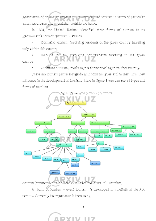 Association of Scientific Experts in Tourism defined tourism in terms of particular activities chosen and undertaken outside the home. In 1994, the United Nations identified three forms of tourism in its Recommendations on Tourism Statistics: • Domestic tourism, involving residents of the given country traveling only within this country; • Inbound tourism, involving non-residents traveling in the given country; • Outbound tourism, involving residents traveling in another country. There are tourism forms alongside with tourism types and in their turn, they influence in the development of tourism. Here in figure 1 you can see all types and forms of tourism: Fig.1. Types and forms of tourism. Source: http://oer.nios.ac.in/wiki/index.php/Forms_of_Tourism A form of tourism – event tourism is developed in ninetieth of the XX century. Currently its importance is increasing. 6 