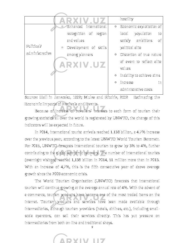 hostility Political/ administrative  Enhanced international recognition of region and values  Development of skills among planners  Economic exploitation of local population to satisfy ambitions of political elite  Distortion of true nature of event to reflect elite values  Inability to achieve aims  Increase in administrative costs Source: Hall in Janeczko, 1992; Mules and Ritchie, 2002 – Estimating the Economic Impacts of Festivals and Events. Because of increase of travellers` interests to each form of tourism their growing statistics all over the world is registreted by UNWTO, the change of this indicators will be expected in future. In 2014, international tourist arrivals reached 1.138 billion, a 4.7% increase over the previous year, according to the latest UNWTO World Tourism Barometr. For 2015, UNWTO forecasts international tourism to grow by 3% to 4%, further contributing to the global economic recovery. The number of international tourists (overnight visitors) reached 1,138 billion in 2014, 51 million more than in 2013. With an increase of 4,7%, this is the fifth consecutive year of above average growth since the 2009 economic crisis. The World Tourism Organization (UNWTO) forecasts that international tourism will continue growing at the average annual rate of 4%. With the advent of e-commerce, tourism products have become one of the most traded items on the internet. Tourism products and services have been made available through intermediaries, although tourism providers (hotels, airlines, etc.), including small- scale operators, can sell their services directly. This has put pressure on intermediaries from both on-line and traditional shops. 9 