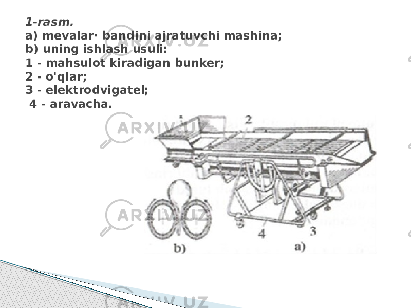 1-rasm. а) mevalar· bandini ajratuvchi mashina; b) uning ishlash usuli: 1 - mahsulot kiradigan bunker; 2 - o&#39;qlar; З - elektrodvigatel; 4 - aravacha. 