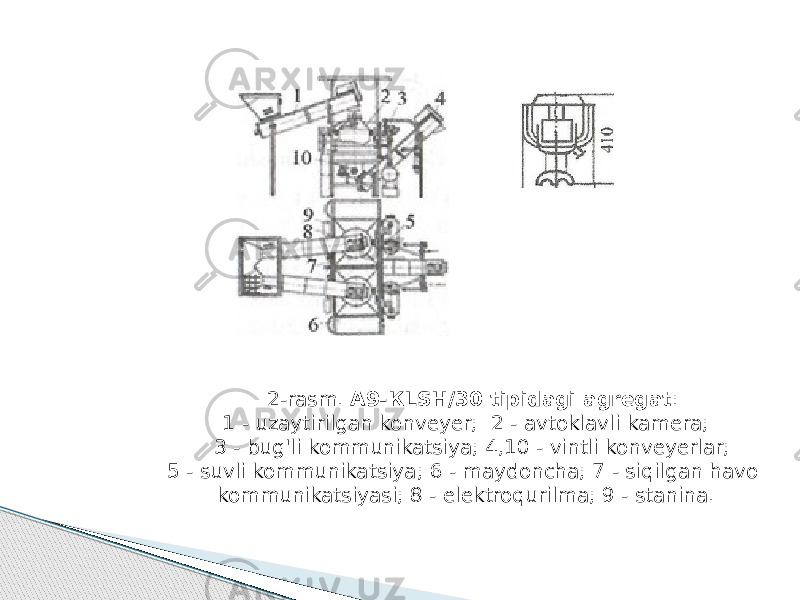  2-rasm. A9-КLSH/30 tipidagi agregat : 1 - uzaytirilgan konveyer; 2 - avtoklavli kamera; 3 - bug&#39;li kommunikatsiya; 4,10 - vintli konveyerlar; 5 - suvli kommunikatsiya; 6 - maydoncha; 7 - siqilgan havo kommunikatsiyasi; 8 - elektroqurilma; 9 - stanina. 