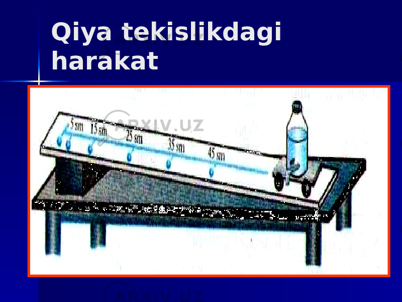 Qiya tekislikdagi harakat 