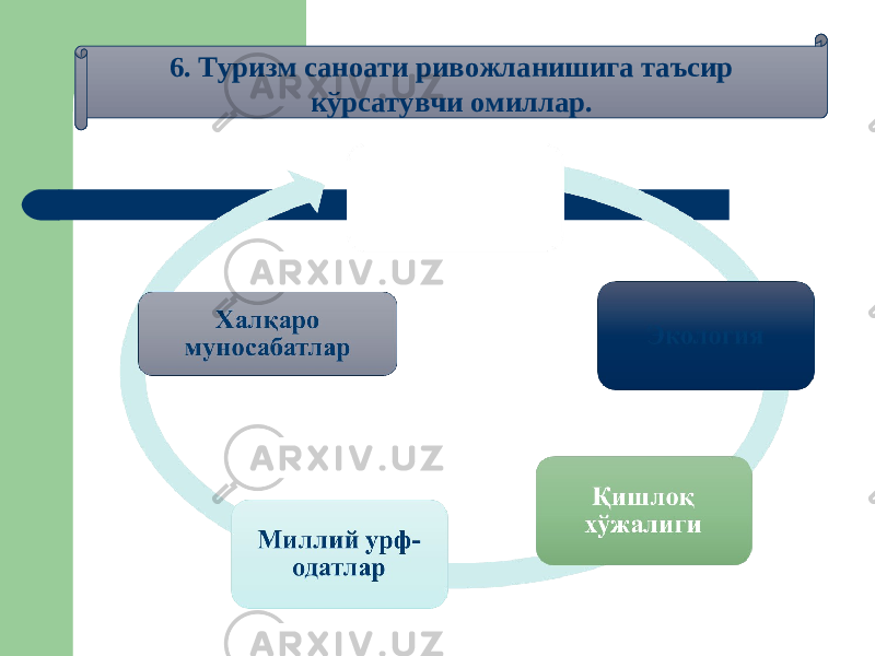 6. Туризм саноати ривожланишига таъсир к ў рсатувчи омиллар. 