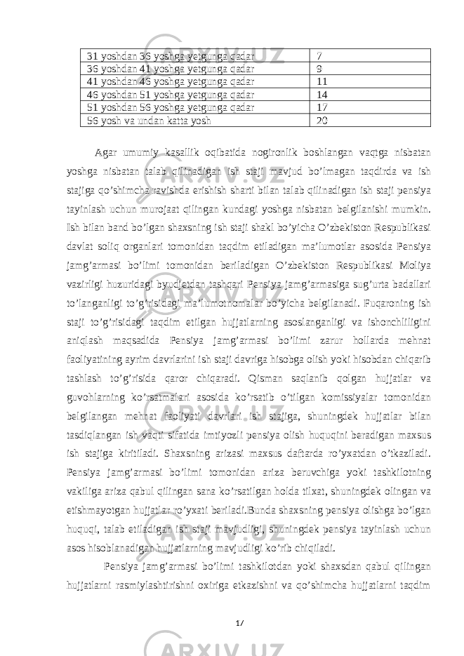 31 yoshdan 36 yoshga yetgunga qadar 7 36 yoshdan 41 yoshga yetgunga qadar 9 41 yoshdan 46 yoshga yetgunga qadar 11 46 yoshdan 51 yoshga yetgunga qadar 14 51 yoshdan 56 yoshga yetgunga qadar 17 56 yosh va undan katta yosh 20 Agar umumiy kasallik oqibatida nogironlik boshlangan vaqtga nisbatan yoshga nisbatan talab qilinadigan ish staji mavjud bo’lmagan taqdirda va ish stajiga qo’shimcha ravishda erishish sharti bilan talab qilinadigan ish staji pensiya tayinlash uchun murojaat qilingan kundagi yoshga nisbatan belgilanishi mumkin. Ish bilan band bo’lgan shaxsning ish staji shakl bo’yicha O’zbekiston Respublikasi davlat soliq organlari tomonidan taqdim etiladigan ma’lumotlar asosida Pensiya jamg’armasi bo’limi tomonidan beriladigan O’zbekiston Respublikasi Moliya vazirligi huzuridagi byudjetdan tashqari Pensiya jamg’armasiga sug’urta badallari to’langanligi to’g’risidagi ma’lumotnomalar bo’yicha belgilanadi. Fuqaroning ish staji to’g’risidagi taqdim etilgan hujjatlarning asoslanganligi va ishonchliligini aniqlash maqsadida Pensiya jamg’armasi bo’limi zarur hollarda mehnat faoliyatining ayrim davrlarini ish staji davriga hisobga olish yoki hisobdan chiqarib tashlash to’g’risida qaror chiqaradi. Qisman saqlanib qolgan hujjatlar va guvohlarning ko’rsatmalari asosida ko’rsatib o’tilgan komissiyalar tomonidan belgilangan mehnat faoliyati davrlari ish stajiga, shuningdek hujjatlar bilan tasdiqlangan ish vaqti sifatida imtiyozli pensiya olish huquqini beradigan maxsus ish stajiga kiritiladi. Shaxsning arizasi maxsus daftarda ro’yxatdan o’tkaziladi. Pensiya jamg’armasi bo’limi tomonidan ariza beruvchiga yoki tashkilotning vakiliga ariza qabul qilingan sana ko’rsatilgan holda tilxat, shuningdek olingan va etishmayotgan hujjatlar ro’yxati beriladi.Bunda shaxsning pensiya olishga bo’lgan huquqi, talab etiladigan ish staji mavjudligi, shuningdek pensiya tayinlash uchun asos hisoblanadigan hujjatlarning mavjudligi ko’rib chiqiladi. Pensiya jamg’armasi bo’limi tashkilotdan yoki shaxsdan qabul qilingan hujjatlarni rasmiylashtirishni oxiriga etkazishni va qo’shimcha hujjatlarni taqdim 17 