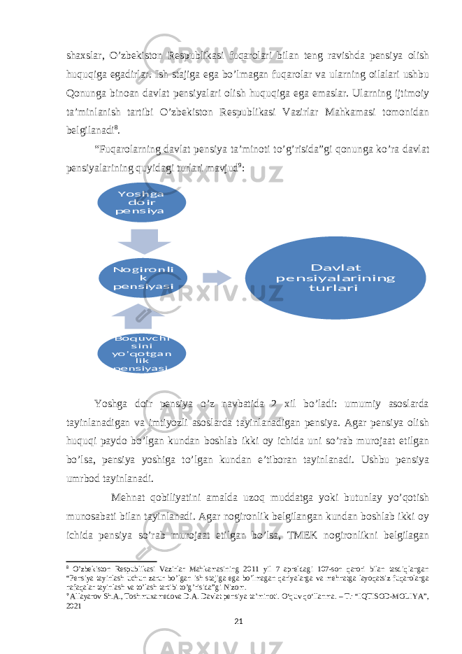 shaxslar, O’zbekiston Respublikasi fuqarolari bilan teng ravishda pensiya olish huquqiga egadirlar. Ish stajiga ega bo’lmagan fuqarolar va ularning oilalari ushbu Qonunga binoan davlat pensiyalari olish huquqiga ega emaslar. Ularning ijtimoiy ta’minlanish tartibi O’zbekiston Respublikasi Vazirlar Mahkamasi tomonidan belgilanadi 8 . “Fuqarolarning davlat pensiya ta’minoti to’g’risida”gi qonunga ko’ra davlat pensiyalarining quyidagi turlari mavjud 9 : Yoshga doir pensiya o’z navbatida 2 xil bo’ladi: umumiy asoslarda tayinlanadigan va imtiyozli asoslarda tayinlanadigan pensiya. Agar pensiya olish huquqi paydo bo’lgan kundan boshlab ikki oy ichida uni so’rab murojaat etilgan bo’lsa, pensiya yoshiga to’lgan kundan e’tiboran tayinlanadi. Ushbu pensiya umrbod tayinlanadi. Mehnat qobiliyatini amalda uzoq muddatga yoki butunlay yo’qotish munosabati bilan tayinlanadi. Agar nogironlik belgilangan kundan boshlab ikki oy ichida pensiya so’rab murojaat etilgan bo’lsa, TMEK nogironlikni belgilagan 8 O’zbekiston Respublikasi Vazirlar Mahkamasining 2011 yil 7 apreldagi 107-son qarori bilan tasdiqlangan “Pensiya tayinlash uchun zarur bo’lgan ish stajiga ega bo’lmagan qariyalarga va mehnatga layoqatsiz fuqarolarga nafaqalar tayinlash va to’lash tartibi to’g’risida”gi Nizom. 9 Allayarov Sh.A., Toshmuxamedova D.A. Davlat pensiya ta’minoti. O‘quv qo‘llanma. – T.: “IQTISOD-MOLIYA”, 2021 21Yoshga doir pensiya Nogironli k pensiyasi Boquvchi sini yo’qotgan lik pensiyasi Davlat pensiyalarining turlari 