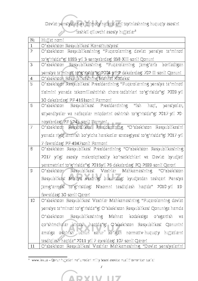 Davlat pensiyalari va ijtimoiy nafaqalarni tayinlashning huquqiy asosini tashkil qiluvchi asosiy hujjatlar 5 № Hujjat nomi 1 O’zbekiston Respublikasi Konstitutsiyasi 2 O’zbekiston Respublikasining “Fuqarolarning davlat pensiya ta’minoti to’g’risida”gi 1993-yil 3-sentyabrdagi 938-XII-sonli Qonuni 3 O’zbekiston Respublikasining “Fuqarolarning jamg’arib boriladigan pensiya ta’minoti to’g’risida”gi 2004-yil 2-dekabrdagi 702-II-sonli Qonuni 4 O’zbekiston Respublikasining Mehnat Kodeksi 5 O’zbekiston Respublikasi Prezidentining “Fuqarolarning pensiya ta’minoti tizimini yanada takomillashtirish chora-tadbirlari to’g’risida”gi 2009-yil 30-dekabrdagi PF-4161sonli Farmoni 6 O’zbekiston Respublikasi Prezidentining “Ish haqi, pensiyalar, stipendiyalar va nafaqalar miqdorini oshirish to’g’risida”gi 2017-yil 20- noyabrdagi PF-5245-sonli Farmoni 7 O’zbekiston Respublikasi Prezidentining “O’zbekiston Respublikasini yanada rivojlantirish bo’yicha harakatlar strategiyasi to’g’risida”gi 2017-yil 7-fevraldagi PF-4947sonli Farmoni 8 O’zbekiston Respublikasi Prezidentining “O’zbekiston Respublikasining 2017 yilgi asosiy makroiqtisodiy ko’rsatkichlari va Davlat byudjeti parametrlari to’g’risida”gi 2016yil 26-dekabrdagi PQ-2699-sonli Qarori 9 O’zbekiston Respublikasi Vazirlar Mahkamasining “O’zbekiston Respublikasi Moliya vazirligi huzuridagi byudjetdan tashqari Pensiya jamg’armasi to’g’risidagi Nizomni tasdiqlash haqida” 2010-yil 19- fevraldagi 30-sonli Qarori 10 O’zbekiston Respublikasi Vazirlar Mahkamasining “Fuqarolarning davlat pensiya ta’minoti to’g’risida”gi O’zbekiston Respublikasi Qonuniga hamda O’zbekiston Respublikasining Mehnat kodeksiga o’zgartish va qo’shimchalar kiritish haqida”gi O’zbekiston Respublikasi Qonunini amalga oshirish uchun zarur bo’lgan normativ-huquqiy hujjatlarni tasdiqlash haqida” 2011-yil 7-apreldagi 107-sonli Qarori 11 O’zbekiston Respublikasi Vazirlar Mahkamasining “Davlat pensiyalarini 5 www.lex.uz – Qonun hujjatlari ma’lumotlari milliy bazasi asosida muallif tomonidan tuzildi 7 