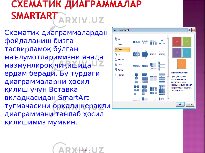  • Схематик диаграммалардан фойдаланиш бизга тасвирламоқ бўлган маълумотларимизни янада мазмунлироқ чиқишида ёрдам беради. Бу турдаги диаграммаларни ҳосил қилиш учун Вставка вкладкасидан SmartArt тугмачасини орқали керакли диаграммани танлаб ҳосил қилишимиз мумкин. www.arxiv.uz 