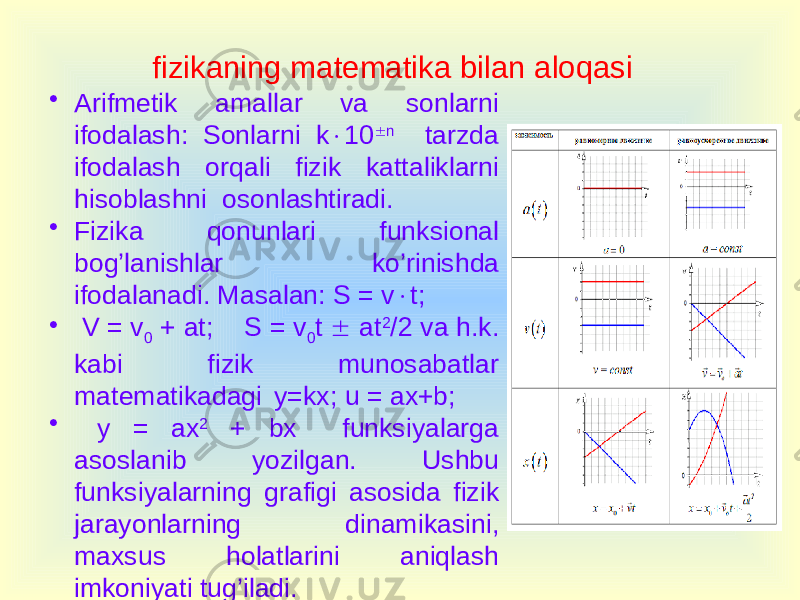 fizikaning matematika bilan aloqasi • Arifmetik amallar va sonlarni ifodalash: Sonlarni k  10  n tarzda ifodalash orqali fizik kattaliklarni hisoblashni osonlashtiradi. • Fizika qonunlari funksional bog’lanishlar ko’rinishda ifodalanadi. Masalan: S = v  t; • V = v 0 + at; S = v 0 t  at 2 /2 va h.k. kabi fizik munosabatlar matematikadagi y=kx; u = ax+b; • y = ax 2 + bx funksiyalarga asoslanib yozilgan. Ushbu funksiyalarning grafigi asosida fizik jarayonlarning dinamikasini, maxsus holatlarini aniqlash imkoniyati tug’iladi. 