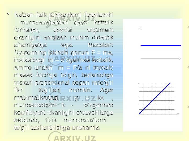 • Ba’zan fizik jarayonlarni ifodalovchi munosabatlardan qaysi kattalik funksiya, qaysisi argument ekanligini aniqlash muhim didaktik ahamiyatga ega. Masalan: Nyutonning ikkinchi qonuni F = ma, ifodasidagi m – o’zgarmas kattalik, ammo undan m = F/a ni topsak; massa kuchga to’g’ri, tezlanishga teskari proporsional degan noto’g’ri fikr tug’ilishi mumkin. Agar matematikadagi y = kx , munosabatdan k - o’zgarmas koeffisiyent ekanligini o’quvchilarga eslatsak, fizik munosabatlarni to’g’ri tushuntirishga erishamiz. 