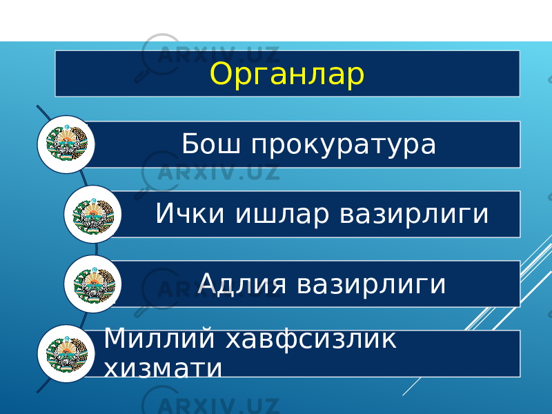 Органлар Бош прокуратура Ички ишлар вазирлиги Адлия вазирлиги Миллий хавфсизлик хизмати 