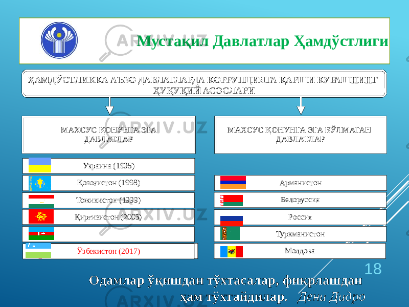 18 Мустақил Давлатлар Ҳамдўстлиги Одамлар ўқишдан тўхтасалар, фикрлашдан ҳам тўхтайдилар. Дени ДидроҲАМДЎСТЛИККА АЪЗО ДАВЛАТЛАРДА КОРРУПЦИЯГА ҚАРШИ КУРАШНИНГ ҲУҚУҚИЙ АСОСЛАРИ МАХСУС ҚОНУНГА ЭГА БЎЛМАГАН ДАВЛАТЛАР Қозоғистон (1998)МАХСУС ҚОНУНГА ЭГА ДАВЛАТЛАР Тожикистон (1999) Қирғизистон (2003) Озарбайжон (2004) Украина (1995) Арманистон Белоруссия Россия Туркманистон Ўзбекистон Ўзбекистон (2017) Молдова 