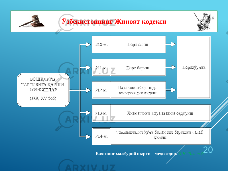 20Ўзбекистоннинг Жиноят кодекси Бахтнинг мажбурий шарти – меҳнатдир. Л.Н. ТолстойБОШҚАРУВ ТАРТИБИГА ҚАРШИ ЖИНОЯТЛАР (ЖК, XV боб) Пора олиш Товламачилик йўли билан ҳақ беришни талаб қилишХизматчини пора эвазига оғдиришПора олиш-беришда воситачилик қилиш Пора бериш Порахўрлик210-м. 211-м. 212-м. 213-м. 214-м. 
