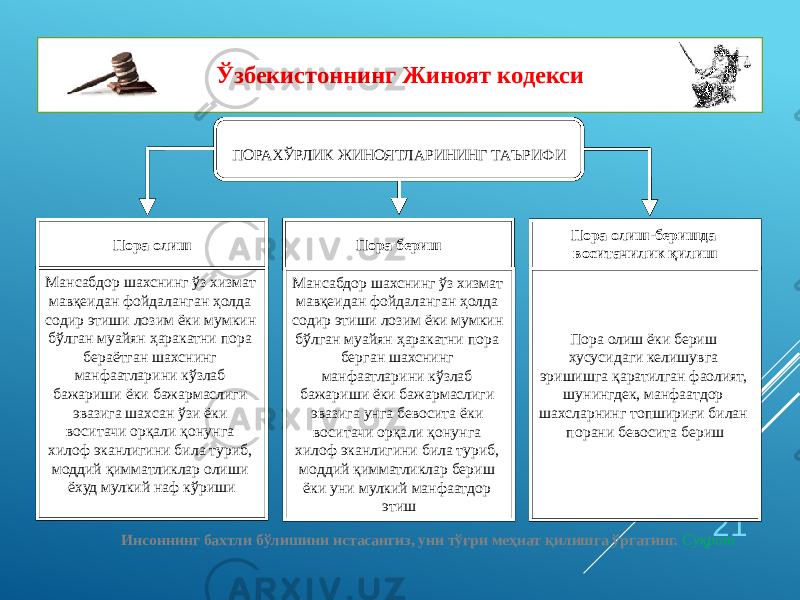 Инсоннинг бахтли бўлишини истасангиз, уни тўғри меҳнат қилишга ўргатинг. Суқрот 21Ўзбекистоннинг Жиноят кодекси ПОРАХЎРЛИК ЖИНОЯТЛАРИНИНГ ТАЪРИФИ Мансабдор шахснинг ўз хизмат мавқеидан фойдаланган ҳолда содир этиши лозим ёки мумкин бўлган муайян ҳаракатни пора бераётган шахснинг манфаатларини кўзлаб бажариши ёки бажармаслиги эвазига шахсан ўзи ёки воситачи орқали қонунга хилоф эканлигини била туриб, моддий қимматликлар олиши ёхуд мулкий наф кўриши Пора олиш ёки бериш хусусидаги келишувга эришишга қаратилган фаолият, шунингдек, манфаатдор шахсларнинг топшириғи билан порани бевосита беришМансабдор шахснинг ўз хизмат мавқеидан фойдаланган ҳолда содир этиши лозим ёки мумкин бўлган муайян ҳаракатни пора берган шахснинг манфаатларини кўзлаб бажариши ёки бажармаслиги эвазига унга бевосита ёки воситачи орқали қонунга хилоф эканлигини била туриб, моддий қимматликлар бериш ёки уни мулкий манфаатдор этишПора олиш Пора бериш Пора олиш-беришда воситачилик қилиш 