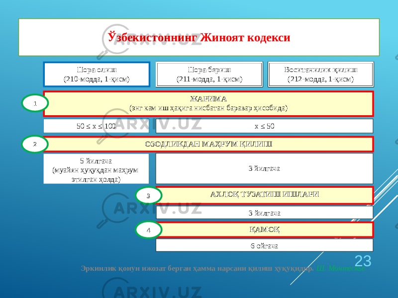 Эркинлик қонун ижозат берган ҳамма нарсани қилиш ҳуқуқидир. Ш. Монтескье 23Воситачилик қилиш (212-модда, 1-қисм)Пора бериш (211-модда, 1-қисм) ЖАРИМА (энг кам иш ҳақига нисбатан баравар ҳисобида) Пора олиш (210-модда, 1-қисм) 50 ≤ х ≤ 100 х ≤ 50 ОЗОДЛИКДАН МАҲРУМ ҚИЛИШ 5 йилгача (муайян ҳуқуқдан маҳрум этилган ҳолда) 3 йилгача АХЛОҚ ТУЗАТИШ ИШЛАРИ 3 йилгача ҚАМОҚ 6 ойгача 1 2 3 4Ўзбекистоннинг Жиноят кодекси 