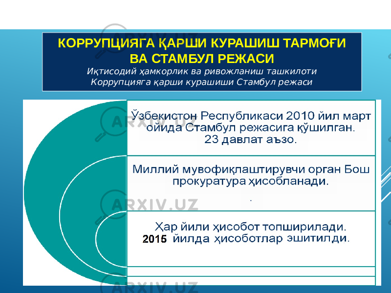  КОРРУПЦИЯГА ҚАРШИ КУРАШИШ ТАРМОҒИ ВА СТАМБУЛ РЕЖАСИ Иқтисодий ҳамкорлик ва ривожланиш ташкилоти Коррупцияга қарши курашиши Стамбул режаси 