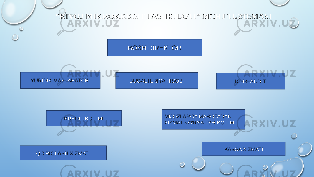 “ RIVOJ MIKROKREDIT TASHKILOTI” MCHJ TUZILMASI BOSH DIREKTOR YURIDIK MASLAHATCHI BUGALTERIYA HISOBI ICHKI AUDIT KREDIT BO’LIMI KASSA XIZMATI QO’RIQLASH XIZMATI MIJOZLARGA MASOFADAN XIZMAT KO’RSATISH BO’LIMI 