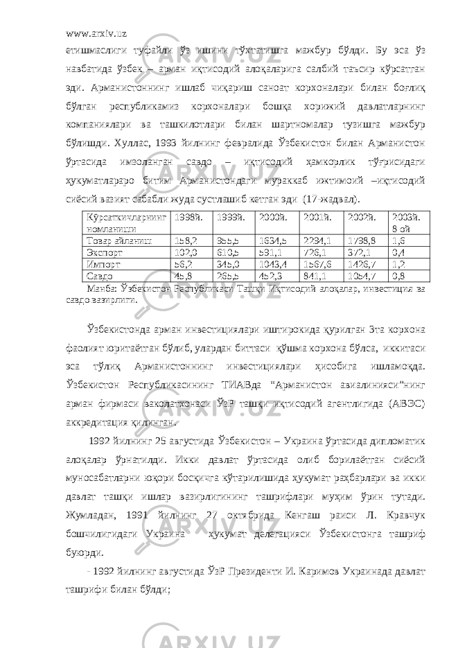 www.arxiv.uz етишмаслиги туфайли ўз ишини тўхтатишга мажбур бўлди. Бу эса ўз навбатида ўзбек – арман иқтисодий алоқаларига салбий таъсир кўрсатган эди. Арманистоннинг ишлаб чиқариш саноат корхоналари билан боғлиқ бўлган республикамиз корхоналари бошқа хорижий давлатларнинг компаниялари ва ташкилотлари билан шартномалар тузишга мажбур бўлишди. Хуллас, 1993 йилнинг февралида Ўзбекистон билан Арманистон ўртасида имзоланган савдо – иқтисодий ҳамкорлик тўғрисидаги ҳукуматлараро битим Арманистондаги мураккаб ижтимоий –иқтисодий сиёсий вазият сабабли жуда сустлашиб кетган эди (17-жадвал). Кўрсаткичларнинг номланиши 1998 й. 1999 й. 2000 й. 2001 й. 2002 й. 2003 й. 8 ой Товар айланиш 158 , 2 955 , 5 1634 , 5 2294 , 1 1798 , 8 1 , 6 Экспорт 102 , 0 610 , 5 591 , 1 726 , 1 372 , 1 0 , 4 Импорт 56 , 2 345 , 0 1043 , 4 1567 , 6 1426 , 7 1 , 2 Савдо 45 , 8 265 , 5 452 , 3 841 , 1 1054 , 7 0 , 8 Манба: Ўзбекистон Республикаси Ташқи Иқтисодий алоқалар, инвестиция ва савдо вазирлиги. Ўзбекистонда арман инвестициялари иштирокида қурилган 3та корхона фаолият юритаётган бўлиб, улардан биттаси қўшма корхона бўлса, иккитаси эса тўлиқ Арманистоннинг инвестициялари ҳисобига ишламоқда. Ўзбекистон Республикасининг ТИАВда “Арманистон авиалинияси”нинг арман фирмаси ваколатхонаси ЎзР ташқи иқтисодий агентлигида (АВЭС) аккредитация қилинган. 1992 йилнинг 25 августида Ўзбекистон – Украина ўртасида дипломатик алоқалар ўрнатилди. Икки давлат ўртасида олиб борилаётган сиёсий муносабатларни юқори босқичга кўтарилишида ҳукумат раҳбарлари ва икки давлат ташқи ишлар вазирлигининг ташрифлари муҳим ўрин тутади. Жумладан, 1991 йилнинг 27 октябрида Кенгаш раиси Л. Кравчук бошчилигидаги Украина ҳукумат делегацияси Ўзбекистонга ташриф буюрди. - 1992 йилнинг августида ЎзР Президенти И. Каримов Украинада давлат ташрифи билан бўлди ; 