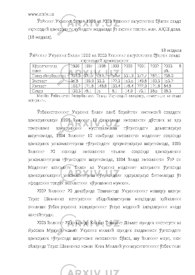 www.arxiv.uz ЎзРнинг Украина билан 1996 ва 2003 йилнинг августигача бўлган савдо иқтисодий ҳамкорлиги қуйидаги жадвалда ўз аксини топган. млн. АҚШ долл. (18-жадвал). 18-жадвал ЎзРнинг Украина билан 1996 ва 2003 йилнинг августигача бўлган савдо иқтисодий ҳамкорлиги Кўрсаткичлар номи 1996 1997 1998 1999 2000 2001 2002 2003 8 ой. Товарайирбошлаш 202.0 321.7 182.1 252.7 331.9 372.7 282.1 238.0 Экспорт 35.8 199.9 33.3 122.3 153.5 149.8 160.3 153.2 Импорт 166.2 121.8 148.8 130.4 178.4 222.9 121.8 84.8 Савдо -130.3 78.1 -15 -8.1 -14.9 -73.1 38.5 68.3 Манба: Ўзбекистон Республикаси Ташқи Иқтисодий алоқалар, инвестиция ва савдо вазирлиги. Ўзбекистоннинг Украина билан олиб бораётган ижтимоий соҳадаги ҳамкорликлари 1998 йилнинг 19 февралида имзоланган дўстлик ва ҳар томонлама ҳамкорликни мустаҳкамлаш тўғрисидаги давлатлараро шартномада, 1994 йилнинг 10 ноябрида имзоланган маданият соҳасида ҳамкорлик ривожлантириш тўғрисидаги ҳукуматлараро шартномада, 1995 йилнинг 20 июнида имзоланган таълим соҳасида ҳамкорликни ривожлантириш тўғрисидаги шартномада, 1994 йилда имзоланган ЎзР си Маданият вазирлиги билан ва Украина маданият вазирлиги ўртасида ҳамкорликларни ривожлантириш тўғрисидаги идоралараро битимларда ўз и фодасини топган эканлигини кўришимиз мумкин. 2002 йилнинг 20 декабрида Тошкентда Украинанинг машҳур шоири Тарас Шевченко хотирасини абадийлаштириш мақсадида ҳайкалини очилиши ўзбек-украина халқларининг ўзаро маданий алоқаларини янада кенгайтирди. 2003 йилнинг 29 январида Киевда Тошкент Давлат юридик институти ва Ярослав Мудрий номли Украина миллий юридик академияси ўртасидаги ҳамкорлик тўғрисида шартнома имзоланган бўлса, шу йилнинг март, июн ойларида Тарас Шевченко номли Киев Миллий университетининг ўзбек тили 