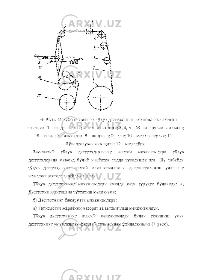 6- Расм. Максбо пневматик тўқув дастгоҳининг технологик тахтлаш схемаси: 1 – танда ғалтаги; 2 – танда иплари; 3, 4, 5 – йўналтирувчи валиклар; 6 – скала; 7 – ламеллар; 8 – шодалар; 9 – тиғ; 10 – мато тортувчи; 11 – йўналтирувчи чивиқлар; 12 – мато тўпи. Замонавий тўқув дастгоҳларининг асосий механизмлари тўқув дастгоҳларида мавжуд бўлиб нисбатан содда тузилишга эга. Шу сабабли тўқув дастгоҳининг асосий механизмларини диагностикалаш уларнинг конструкциясига қараб танланади. Тўқув дастгоҳининг механизмлари амалда учта гуруҳга бўлинади: а) Дастгоҳни юритиш ва тўхтатиш механизми; б) Дастгоҳнинг бажарувчи механизмлари; в) Технологик жараённи назорат ва автоматлаш механизмлари. Тўқув дастгоҳининг асосий механизмлари билан танишиш учун дастгоҳнинг умумлашган фазовий схемасидан фойдаланамиз (7-расм). 