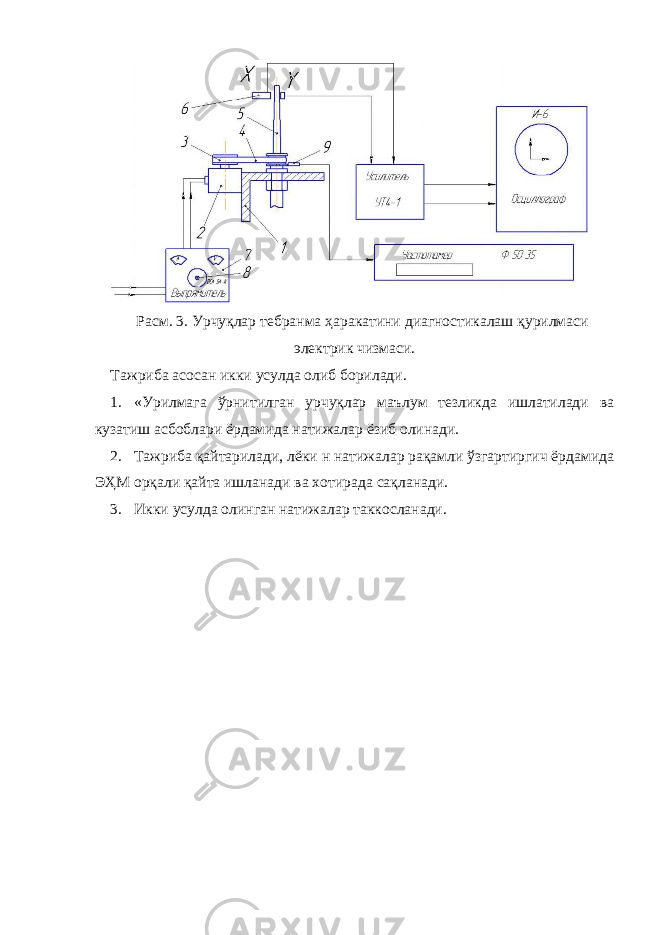 Расм. 3. Урчуқлар тебранма ҳаракатини диагностикалаш қурилмаси электрик чизмаси. Тажриба асосан икки усулда олиб борилади. 1. «Урилмага ўрнитилган урчуқлар маълум тезликда ишлатилади ва кузатиш асбоблари ёрдамида натижалар ёзиб олинади. 2. Тажриба қайтарилади, лёки н натижалар рақамли ўзгартиргич ёрдамида ЭҲМ орқали қайта ишланади ва хотирада сақланади. 3. Икки усулда олинган натижалар таккосланади. 