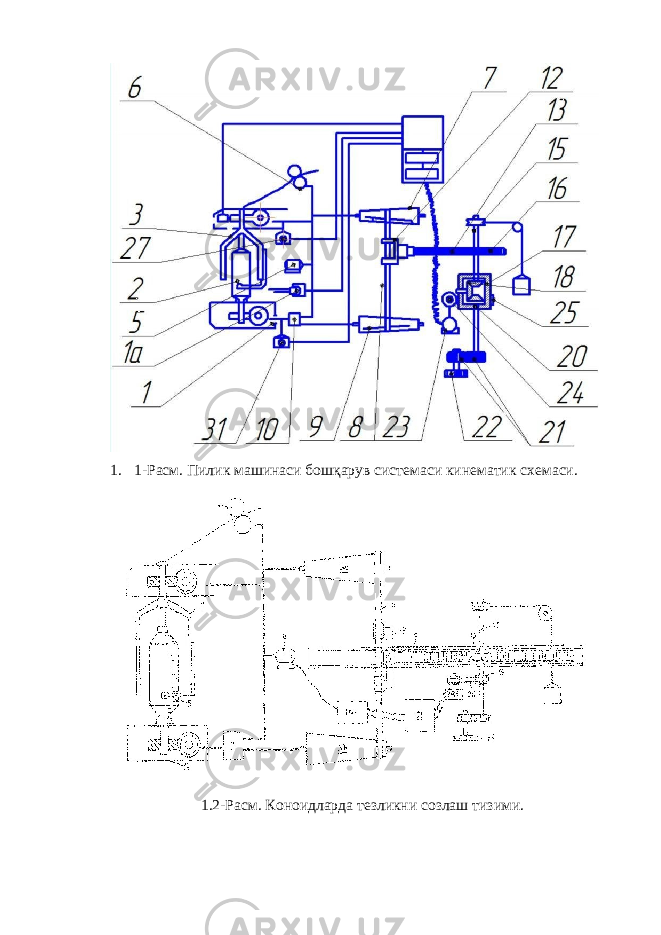 1. 1-Расм. Пилик машинаси бошқарув системаси кинематик схемаси. 1.2-Расм. Коноидларда тезликни созлаш тизими. 
