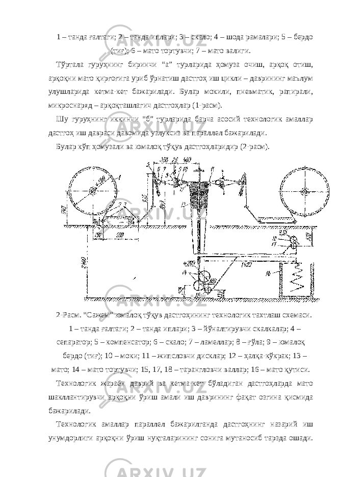 1 – танда ғалтаги; 2 – танда иплари; 3 – скало; 4 – шода рамалари; 5 – бердо (тиғ); 6 – мато тортувчи; 7 – мато валиги. Тўртала гуруҳнинг биринчи “а” турларида ҳомуза очиш, арқоқ отиш, арқоқни мато қирғоғига уриб ўрнатиш дастгоҳ иш цикли – даврининг маълум улушларида кетма-кет бажарилади. Булар мокили, пневматик, рапирали, микроснаряд – арқоқташлагич дастгоҳлар (1-расм). Шу гуруҳнинг иккинчи “б” турларида барча асосий технологик амаллар дастгоҳ иш давраси давомида узлуксиз ва параллел бажарилади. Булар кўп ҳомузали ва юмалоқ тўқув дастгоҳларидир (2-расм). 2-Расм. “Сажем” юмалоқ тўқув дастгоҳининг технологик тахтлаш схемаси. 1 – танда ғалтаги; 2 – танда иплари; 3 – йўналтирувчи скалкалар; 4 – сепаратор; 5 – компенсатор; 6 – скало; 7 – ламеллар; 8 – ғўла; 9 – юмалоқ бердо (тиғ); 10 – моки; 11 – жипсловчи дисклар; 12 – ҳалқа-кўкрак; 13 – мато; 14 – мато тортувчи; 15, 17, 18 – тарангловчи валлар; 16 – мато қутиси. Технологик жараён даврий ва кетма-кет бўладиган дастгоҳларда мато шакллантирувчи арқоқни ўриш амали иш даврининг фақат озгина қисмида бажарилади. Технологик амаллар параллел бажарилганда дастгоҳнинг назарий иш унумдорлиги арқоқни ўриш нуқталарининг сонига мутаносиб тарзда ошади. 