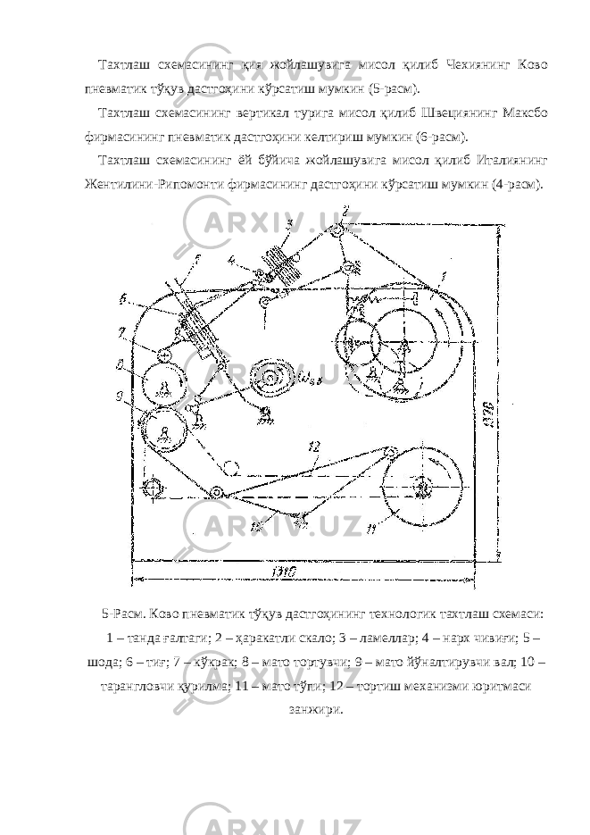 Тахтлаш схемасининг қия жойлашувига мисол қилиб Чехиянинг Ково пневматик тўқув дастгоҳини кўрсатиш мумкин (5-расм). Тахтлаш схемасининг вертикал турига мисол қилиб Швециянинг Максбо фирмасининг пневматик дастгоҳини келтириш мумкин (6-расм). Тахтлаш схемасининг ёй бўйича жойлашувига мисол қилиб Италиянинг Жентилини-Рипомонти фирмасининг дастгоҳини кўрсатиш мумкин (4-расм). 5-Расм. Ково пневматик тўқув дастгоҳининг технологик тахтлаш схемаси: 1 – танда ғалтаги; 2 – ҳаракатли скало; 3 – ламеллар; 4 – нарх чивиғи; 5 – шода; 6 – тиғ; 7 – кўкрак; 8 – мато тортувчи; 9 – мато йўналтирувчи вал; 10 – тарангловчи қурилма; 11 – мато тўпи; 12 – тортиш механизми юритмаси занжири. 