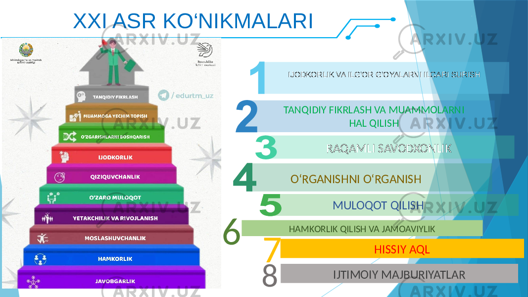 8 IJODKORLIK VA ILGʻOR GʻOYALARNI ILGARI SURISH TANQIDIY FIKRLASH VA MUAMMOLARNI HAL QILISH RAQAMLI SAVODXONLIK OʻRGANISHNI OʻRGANISH MULOQOT QILISH HAMKORLIK QILISH VA JAMOAVIYLIK 6 HISSIY AQL 7 IJTIMOIY MAJBURIYATLARXXI ASR KO‘NIKMALARI 