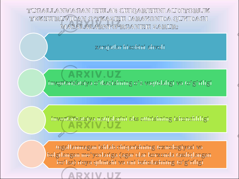 TUGALLANMAGAN ISHLAB CHIQARISHNI AUDITORLIK TEKSHIRUVIDAN O‘TKAZISH JARAYONIDA QUYIDAGI MASALALARNI O‘RGANISH ZARUR: xarajatlar hisobini ahvoli inventarizatsiya o‘tkazishning o‘z vaqtidaligi va to‘g‘riligi inventarizatsiya natijalarini aks ettirishning ishonchliligi tugallanmagan ishlab chiqarishning texnologiyasi va belgilangan me’yorlariga (agar ular korxonda tasdiqlangan bo‘lsa) rioya qilinishi va uni baholashning to‘g‘riligi 