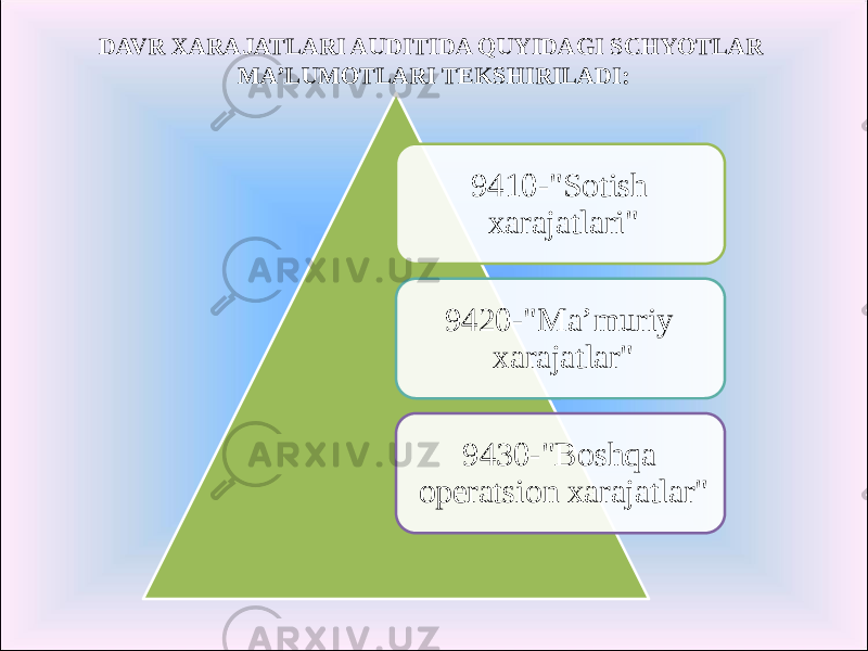 DAVR XARAJATLARI AUDITIDA QUYIDAGI SCHYOTLAR MA’LUMOTLARI TEKSHIRILADI: 9410-&#34;Sotish xarajatlari&#34; 9420-&#34;Ma’muriy xarajatlar&#34; 9430-&#34;Boshqa operatsion xarajatlar&#34; 