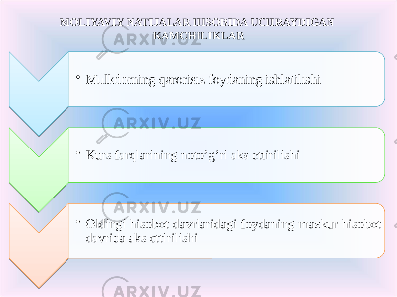 MOLIYAVIY NATIJALAR HISOBIDA UCHRAYDIGAN KAMCHILIKLAR • Mulkdorning qarorisiz foydaning ishlatilishi • Kurs farqlarining noto’g’ri aks ettirilishi • Oldingi hisobot davrlaridagi foydaning mazkur hisobot davrida aks ettirilishi 