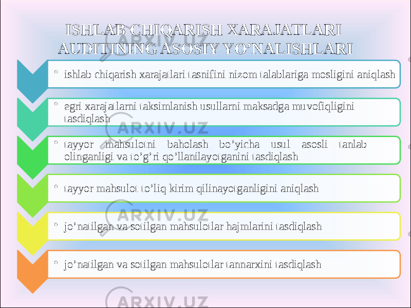 • ishlab chiqarish xarajatlari tasnifini nizom talablariga mosligini aniqlash • egri xarajatlarni taksimlanish usullarni maksadga muvofiqligini tasdiqlash • tayyor mahsulotni baholash bo’yicha usul asosli tanlab olinganligi va to’g’ri qo’llanilayotganini tasdiqlash • tayyor mahsulot to’liq kirim qilinayotganligini aniqlash • jo’natilgan va sotilgan mahsulotlar hajmlarini tasdiqlash • jo’natilgan va sotilgan mahsulotlar tannarxini tasdiqlash ISHLAB CHIQARISH XARAJATLARI AUDITINING ASOSIY YO’NALISHLARI 