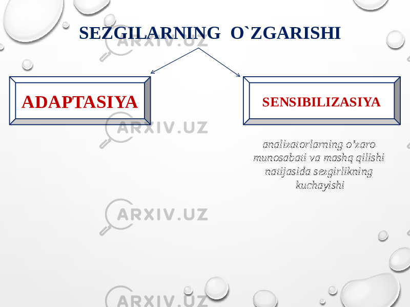 SEZGILARNING O`ZGARISHI ADAPTASIYA SENSIBILIZASIYA analizatorlarning o’zaro munosabati va mashq qilishi natijasida sezgirlikning kuchayishi 