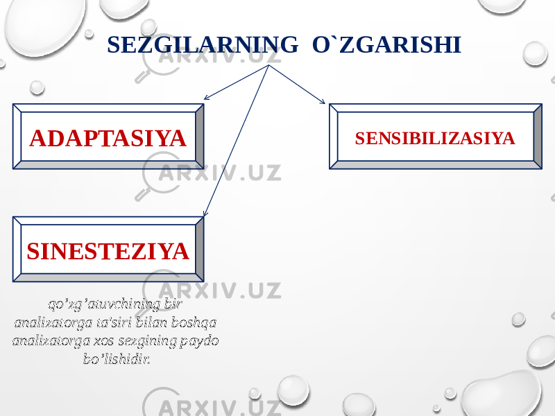 SEZGILARNING O`ZGARISHI ADAPTASIYA SENSIBILIZASIYA SINESTEZIYA qo’zg’atuvchining bir analizatorga ta&#39;siri bilan boshqa analizatorga xos sezgining paydo bo’lishidir. 