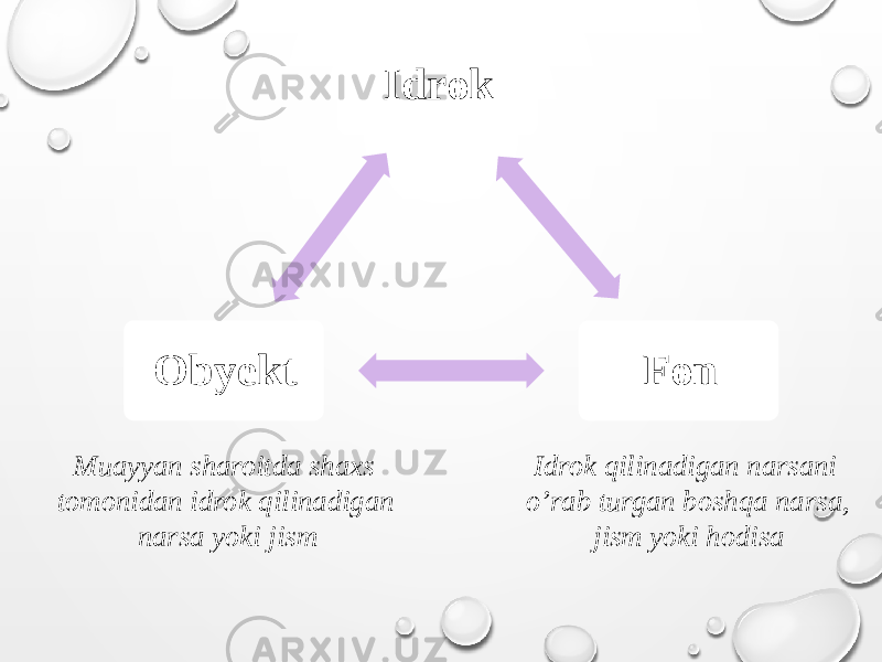 Idrok Fon Obyekt Muayyan sharoitda shaxs tomonidan idrok qilinadigan narsa yoki jism Idrok qilinadigan narsani o’rab turgan boshqa narsa, jism yoki hodisa 