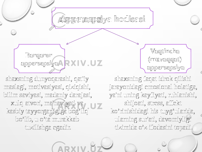 Appersepsiya hodisasi Barqaror appersepsiya Vaqtincha (muvaqqat) appersepsiya shaxsning dunyoqarashi, qat&#39;iy maslagi, motivasiyasi, qiziqishi, bilim saviyasi, madaniy darajasi, xulq-atvori, ma&#39;naviyati va kasbiy tayyorgarligiga bog’liq bo’lib, u o’ta murakkab tuzilishga egadir. shaxsning faqat idrok qilishi jarayonidagi emosional holatiga, ya&#39;ni uning kayfiyati, ruhlanishi, shijoati, stress, affekt ko’rinishidagi his-tuyg’ularida, ularning sur&#39;ati, davomiyligi tizimida o’z ifodasini topadi. 