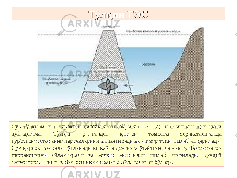 Тўлқин ГЭС Сув тўлқинининг ҳаракати ҳисобига ишлайдиган ГЭСларнинг ишлаш принципи қуйидагича. Тўлқин денгиздан қирғоқ томонга ҳаракатланганда турбогенераторнинг парракларини айлантиради ва электр токи ишлаб чиқарилади. Сув қирғоқ томонда тўпланади ва қайта денгизга ўтаётганида яна турбогенератор парракларини айлантиради ва электр энергияси ишлаб чиарилади. Бундай генераторларнинг турбинаси икки томонга айланадиган бўлади. 