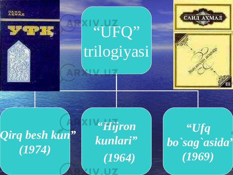 “ UFQ” trilogiyasi “ Q ir q besh kun” (1974) “ Hijron kunlari” (1964 ) “ Ufq b o` sa g` asida ” (1969) 