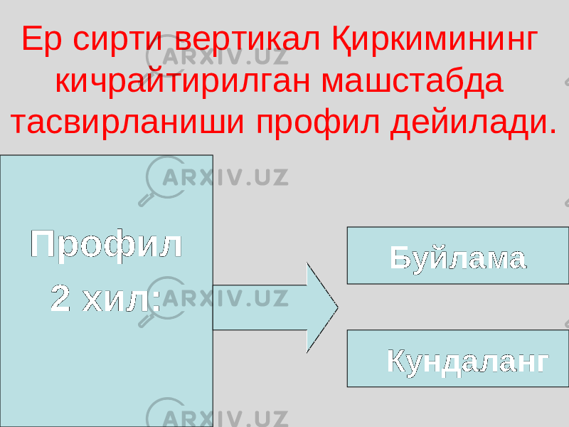 Ер сирти вертикал Қиркимининг кичрайтирилган машстабда тасвирланиши профил дейилади. Профил 2 хил: Буйлама Кундаланг 