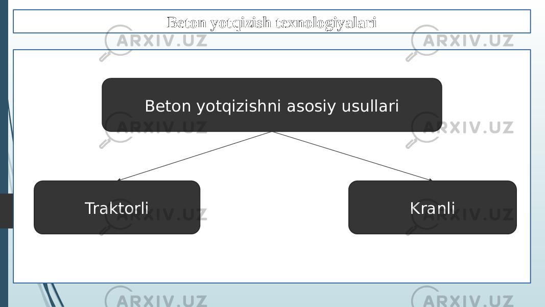 Beton yotqizish texnologiyalari Beton yotqizishni asosiy usullari Traktorli Kranli 