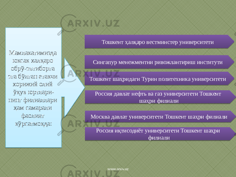 Тошкент ҳалқаро вестминстер университети Россия давлат нефть ва газ университети Тошкент шаҳри филиали Россия иқтисодиёт университети Тошкент шаҳри филиалиСингапур менежментни ривожлантириш институти Тошкент шаҳридаги Турин политехника университети Москва давлат университети Тошкент шаҳри филиалиМамлакатимизда юксак халқаро обрў-эътиборга эга бўлган етакчи хорижий олий ўқув юртлари- нинг филиаллари ҳам самарали фаолият кўрсатмоқда: www.arxiv.uz42 22 16 22 2A 4106 42 33 33 45 09 1A 46 34 0A060A14 17 2A 0534 