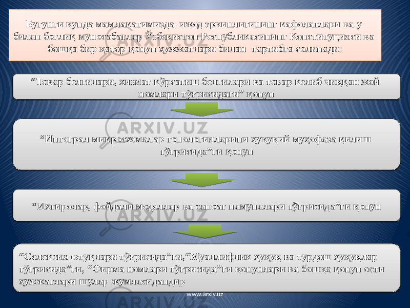 Бугунги кунда мамлакатимизда ижод эркинлигининг кафолатлари ва у билан боғлиқ муносабатлар Ўзбекистон Республикасининг Конституцияси ва бошқа бир қатор қонун ҳужжатлари билан тартибга солинади: “ Товар белгилари, хизмат кўрсатиш белгилари ва товар келиб чиққан жой номлари тўғрисидаги” қонун “ Интеграл микросхемалар топологияларини ҳуқуқий муҳофаза қилиш тўғрисида”ги қонун “ Ихтиролар, фойдали моделлар ва саноат намуналари тўғрисида”ги қонун “ Селексия ютуқлари тўғрисида”ги,“Муаллифлик ҳуқуқ ва турдош ҳуқуқлар тўғрисида”ги, “Фирма номлари тўғрисида”ги қонунлари ва бошқа қонун ости ҳужжатлари шулар жумласидандир www.arxiv.uz2F 150E 15 2E 43 06 2E 41 02 2E 4121 2E 44 02 1D13 