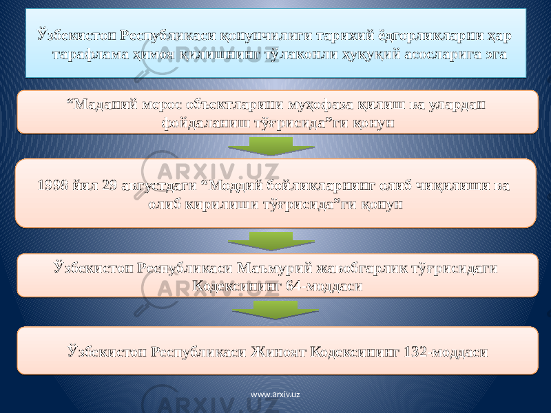  Ўзбекистон Республикаси қонунчилиги тарихий ёдгорликларни ҳар тарафлама ҳимоя қилишнинг тўлаконли ҳуқуқий асосларига эга “ Маданий мерос объектларини муҳофаза қилиш ва улардан фойдаланиш тўғрисида”ги қонун 1998 йил 29 августдаги “Моддий бойликларнинг олиб чиқилиши ва олиб кирилиши тўғрисида”ги қонун Ўзбекистон Республикаси Маъмурий жавобгарлик тўғрисидаги Кодексининг 64-моддаси Ўзбекистон Республикаси Жиноят Кодексининг 132-моддаси www.arxiv.uz09 22 02 2E 2A 0C 31 05 22 26 22 