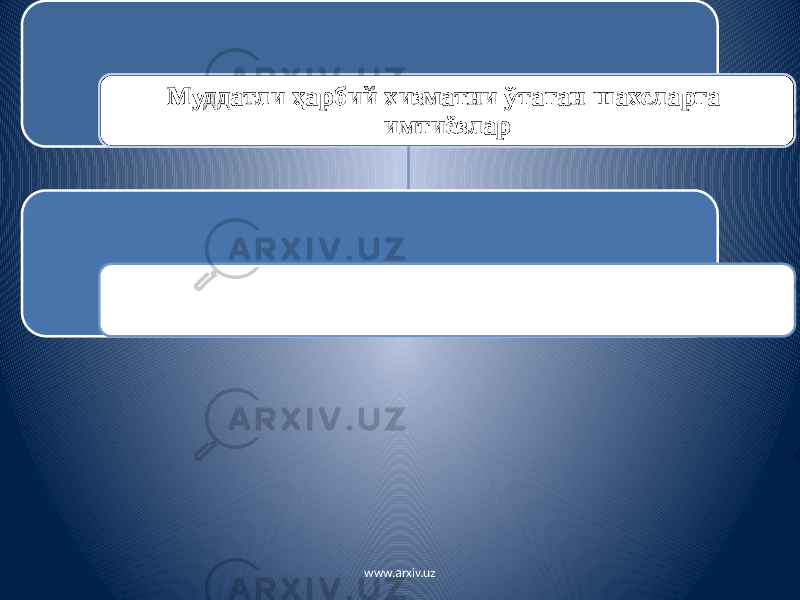 Муддатли ҳарбий хизматни ўтаган шахсларга имтиёзлар www.arxiv.uz 