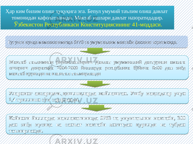 Ҳар ким билим олиш ҳуқуқига эга. Бепул умумий таълим олиш давлат томонидан кафолатланади. Мактаб ишлари давлат назоратидадир. Ўзбекистон Республикаси Конституциясининг 41-моддаси. Бугунги кунда мамлакатимизда 9779 та умумтаълим мактаби фаолият юритмоқда. Мактаб таълимини ривожлантириш Давлат умуммиллий дастурини амалга ошириш доирасида 2004-2009 йилларда республика бўйича 8500 дан зиёд мактаб қурилди ва капитал таъмирланди Уларнинг аксарияти қишлоқларда жойлашган. Ушбу мақсадлар учун 1,4 триллион сўм сарфланди. Кейинги йилларда мамлакатимизда 9763 та умумтаълим мактаби, 300 дан зиёд мусиқа ва санъат мактаби янгитдан қурилди ва тубдан таъмирланди. www.arxiv.uz38 2A0323 05160E 17 37 31 26 0D 02 