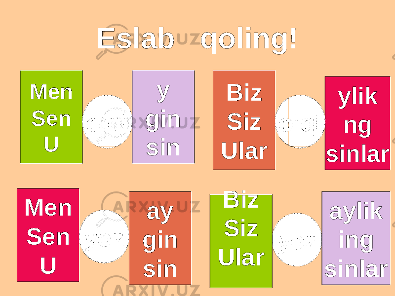 Eslab qoling! Men Sen U o’qi y gin sin ylik ng sinlar o’qi yozBiz Siz Ular aylik ing sinlar Biz Siz UlarMen Sen U yoz ay gin sin 