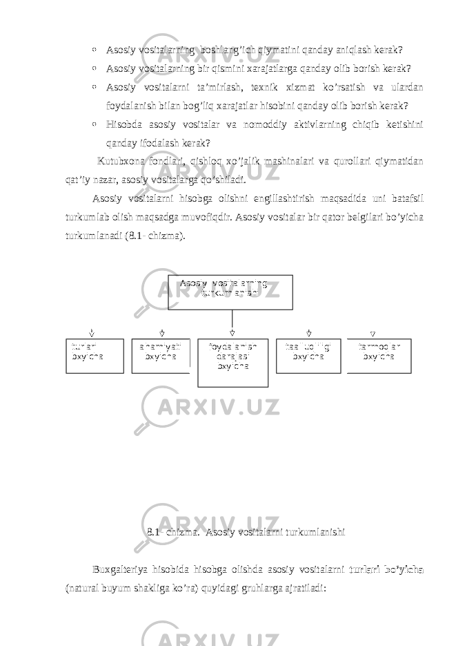  Asosiy vositalarning boshlang’ich qiymatini qanday aniqlash kerak?  Asosiy vositalarning bir qismini xarajatlarga qanday olib borish kerak?  Asosiy vositalarni ta’mirlash, texnik xizmat ko’rsatish va ulardan foydalanish bilan bog’liq xarajatlar hisobini qanday olib borish kerak?  Hisobda asosiy vositalar va nomoddiy aktivlarning chiqib ketishini qanday ifodalash kerak? Kutubxona fondlari, qishloq xo’jalik mashinalari va qurollari qiymatidan qat’iy nazar, asosiy vositalarga qo’shiladi. Asosiy vositalarni hisobga olishni engillashtirish maqsadida uni batafsil turkumlab olish maqsadga muvofiqdir. Asosiy vositalar bir qator belgilari bo’yicha turkumlanadi (8.1- chizma). 8.1- chizma. Asosiy vositalarni turkumlanishi Buxgalteriya hisobida hisobga olishda asosiy vositalarni turlari bo’yicha (natural buyum shakliga ko’ra) quyidagi gruhlarga ajratiladi: Asosiy vositalarni ng turkumlanishi turlari b х yicha foydalanish darajasi b х yicha taallu q li li gi b х yicha tarmo q lar b х yichaa h amiyati b х yicha 